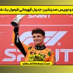 لاندو نوریس صدرنشین جدول قهرمانی فرمول یک شد