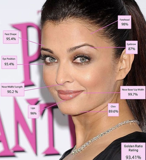 نسبت طلایی ونسا کربی