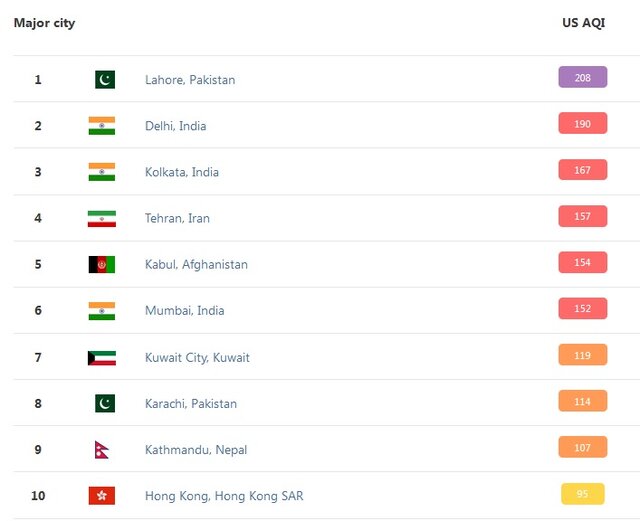 آلودگی شدید هوای تهران آلودگی شدید هوای تهران
