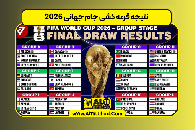 نتیجه قرعه کشی جام جهانی 2026
